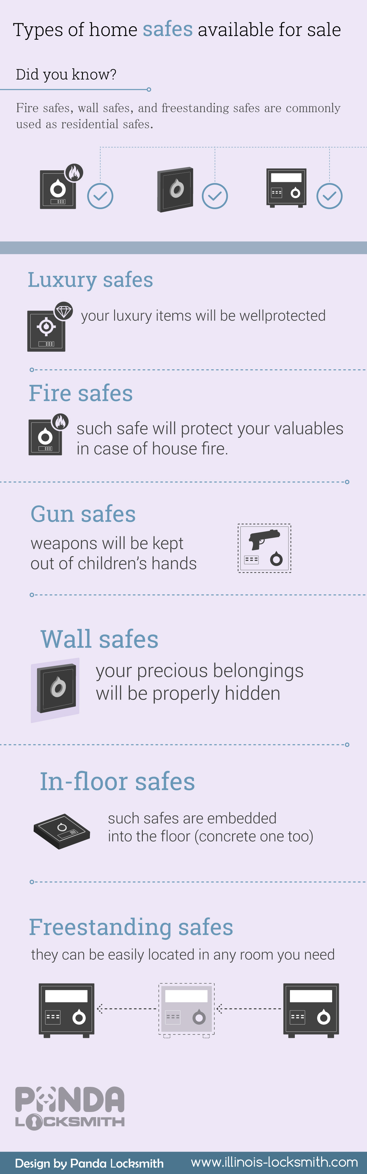 Types of home safes infographic