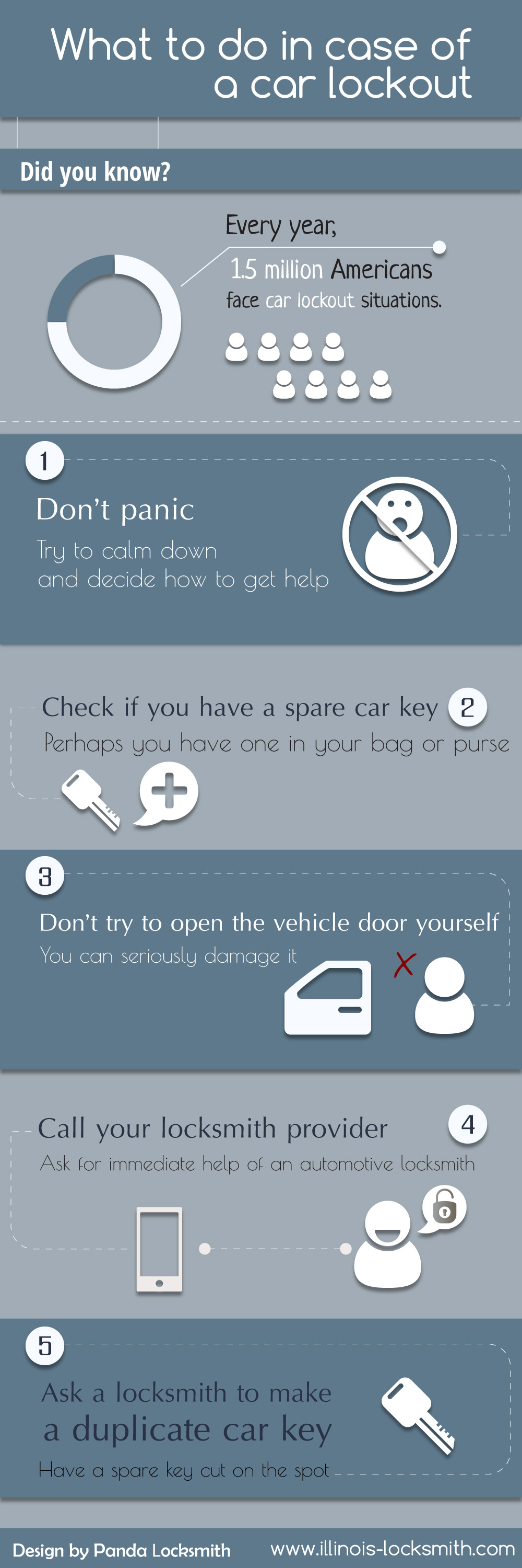 car lockout infographic