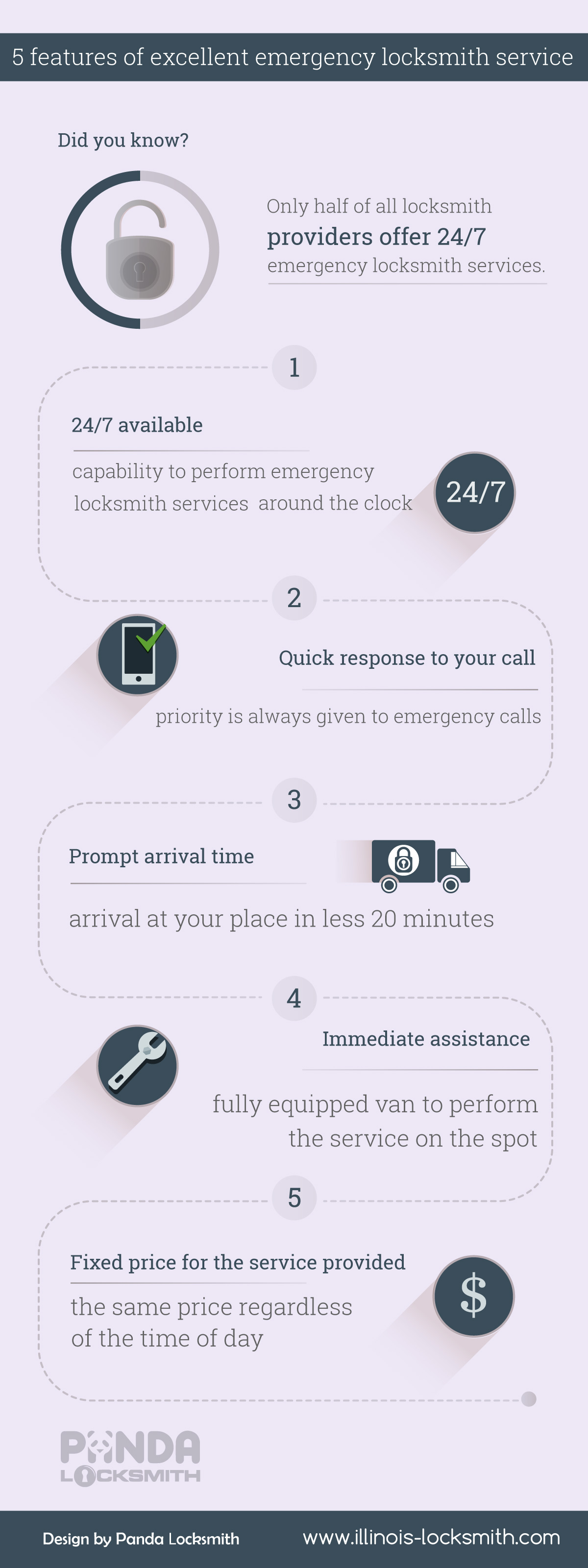 5 features of excellent emergency locksmith service - Locksmith Infographic
