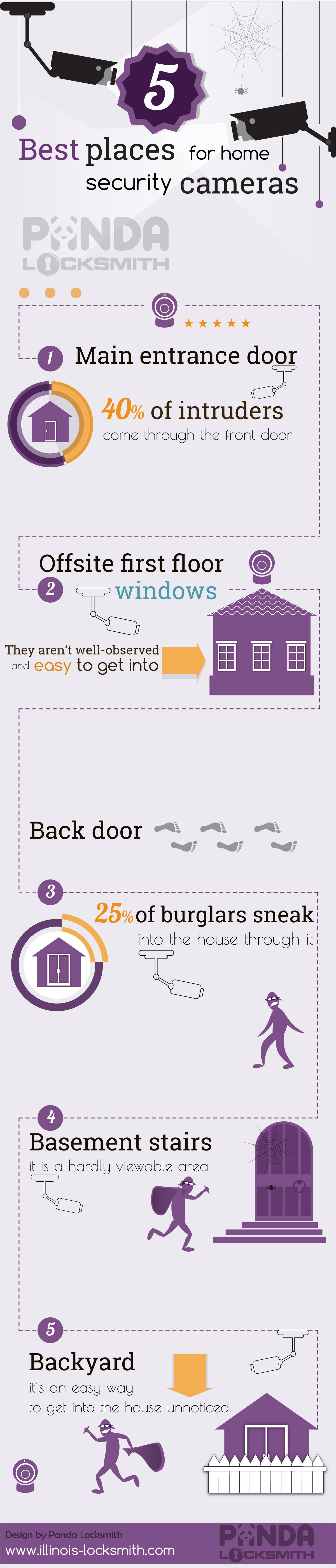 5 best places for home security cameras - infographic