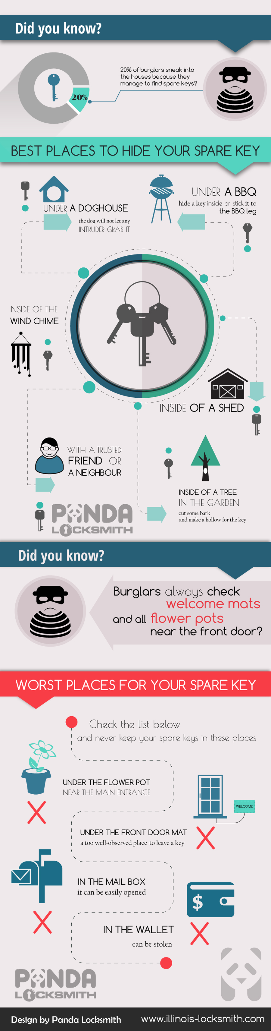 Best place to hide your spare keys Infographic