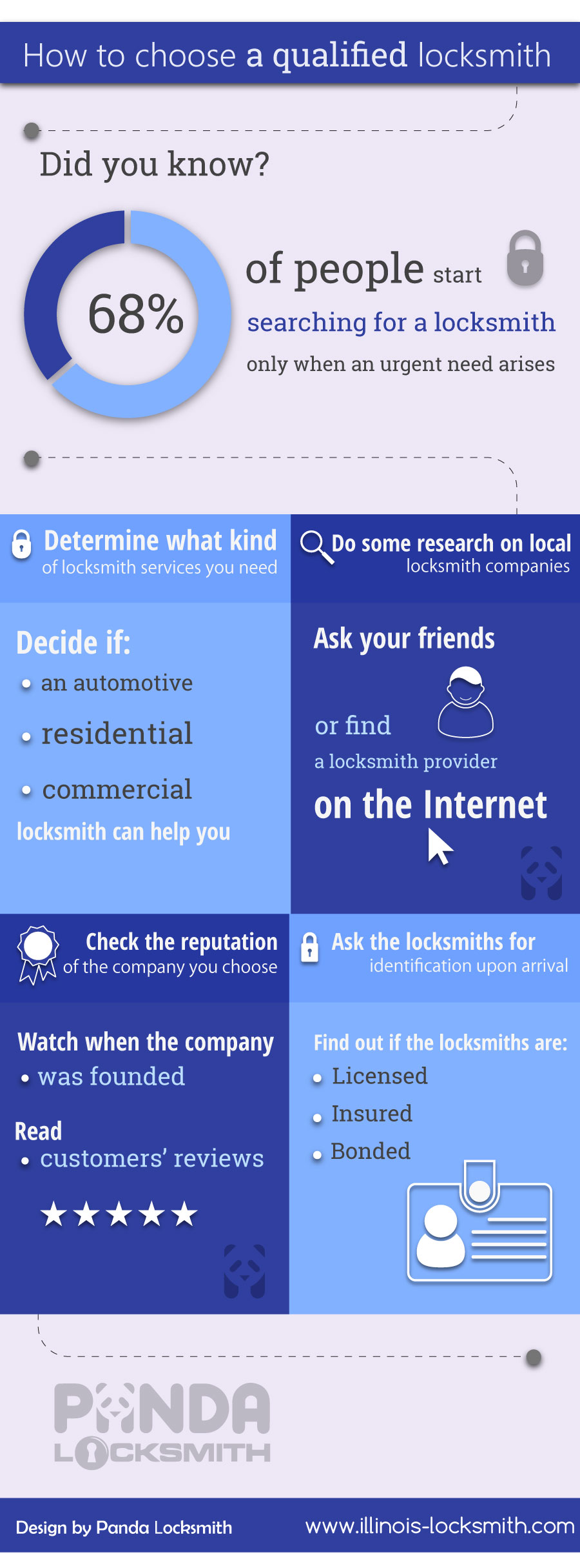 How to choose a qualified locksmith Infographic