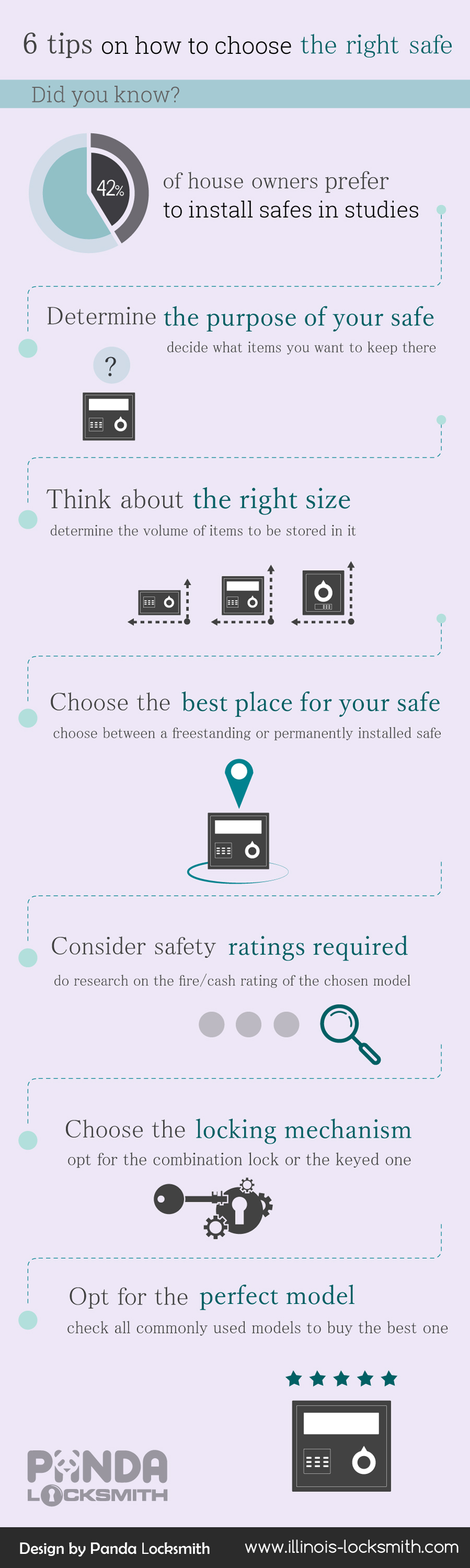 6 tips on how to choose the right safe Infographic