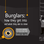 How burglars get into a house