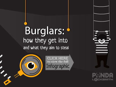 How burglars get into a house