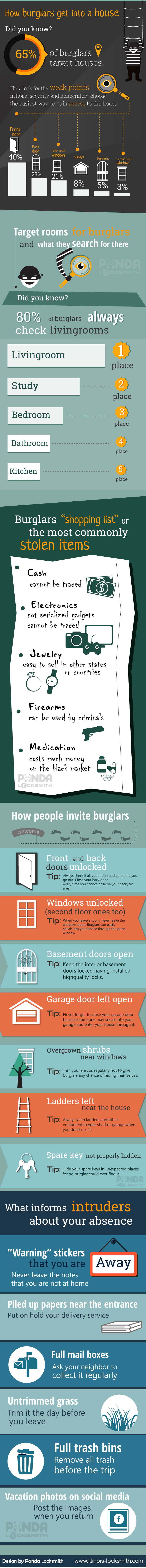 how burglars get into a house Infographic